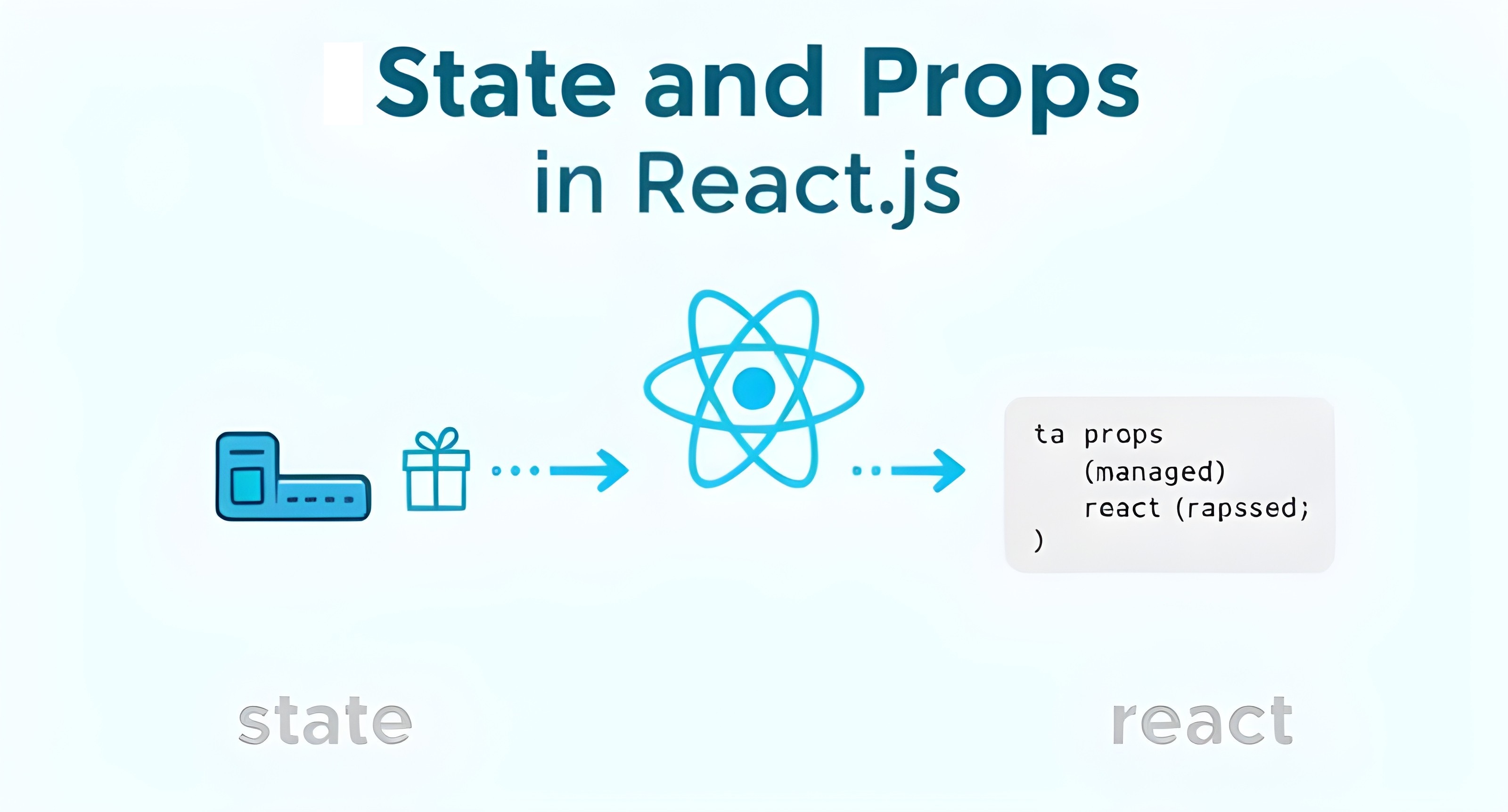 State and Props